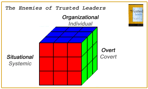 The Enemies of Trusted Leaders
