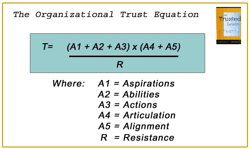 The Organizational Trust Equation