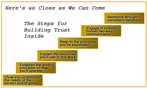 Steps for Building Trust Inside
